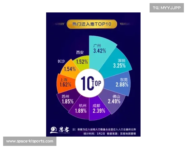 全民健身服务网络正从线下向云端迁移，降低公共管理成本